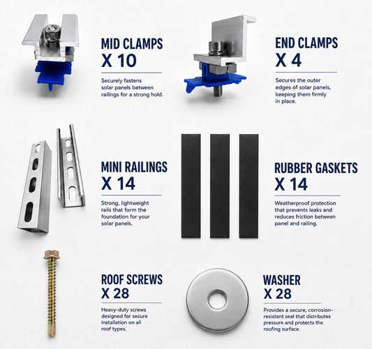 6 Solar Panel Mini Rail Mounting Kit
